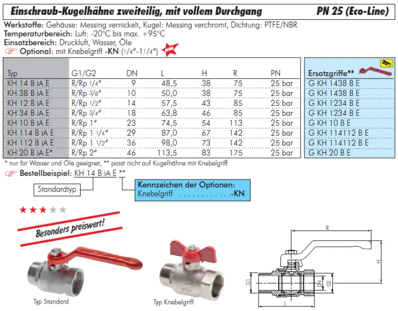 Datenblatt Einschraub-Kugelhahn 2-teilig Messing vernickelt voller Durchgang IG/AG PN 25 Eco-Line alle Größen